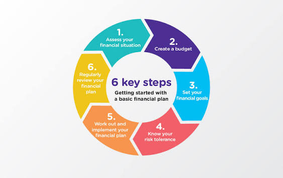 The Importance of Investment in Building Financial Wealth